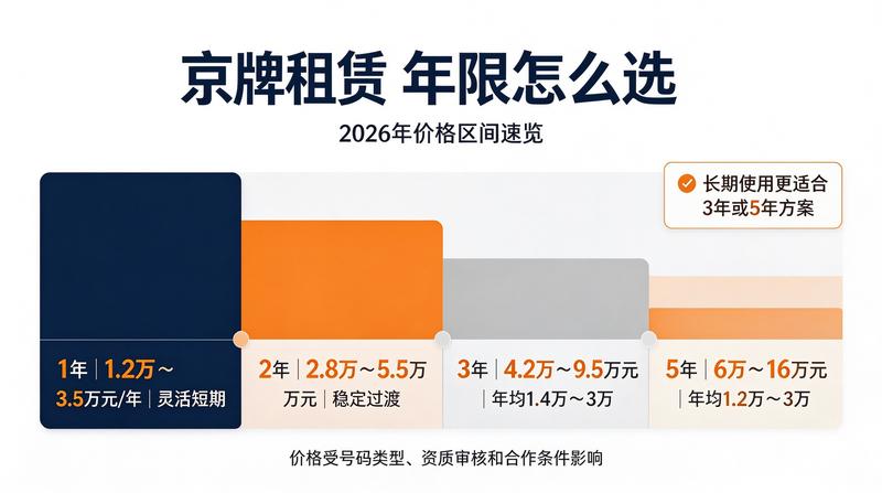 北京交通管制新规